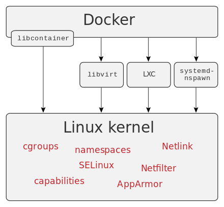 docker-linux-interfaces-svg